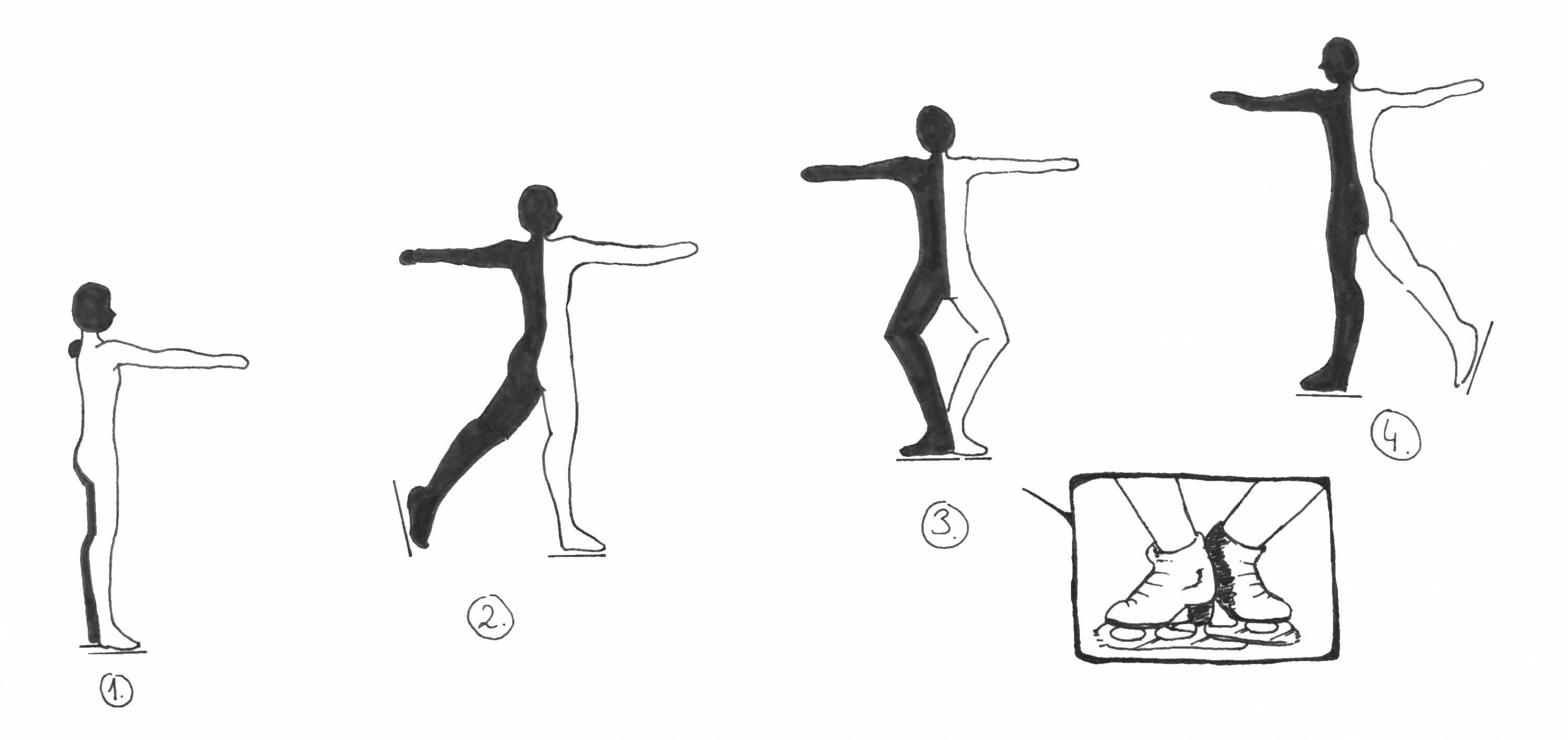 Ablauf Mohawk sowie Detail, Position der Füße